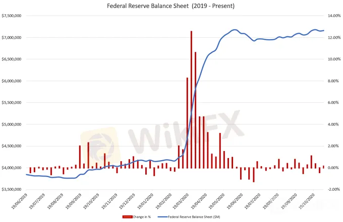 11.6下周黄金价格预测∶拜登赢了?重大行情注意！FOMC偏鸽，金价走高