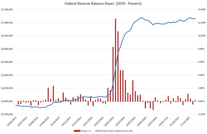 11.6下周黄金价格预测∶拜登赢了?重大行情注意！FOMC偏鸽，金价走高