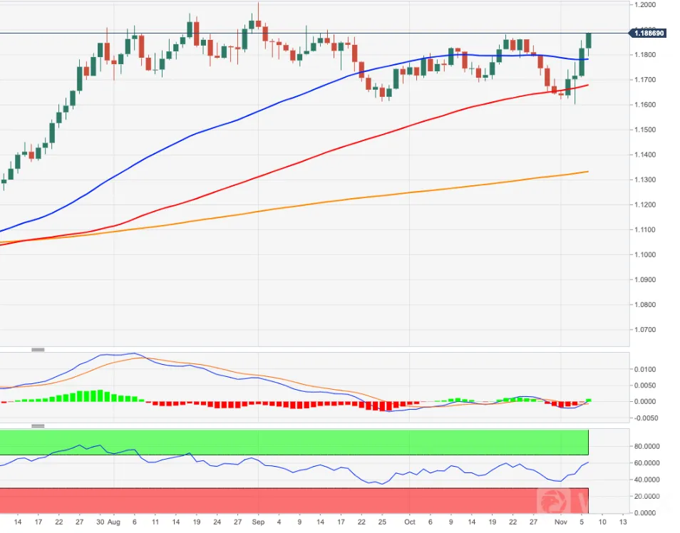 EURUSD
