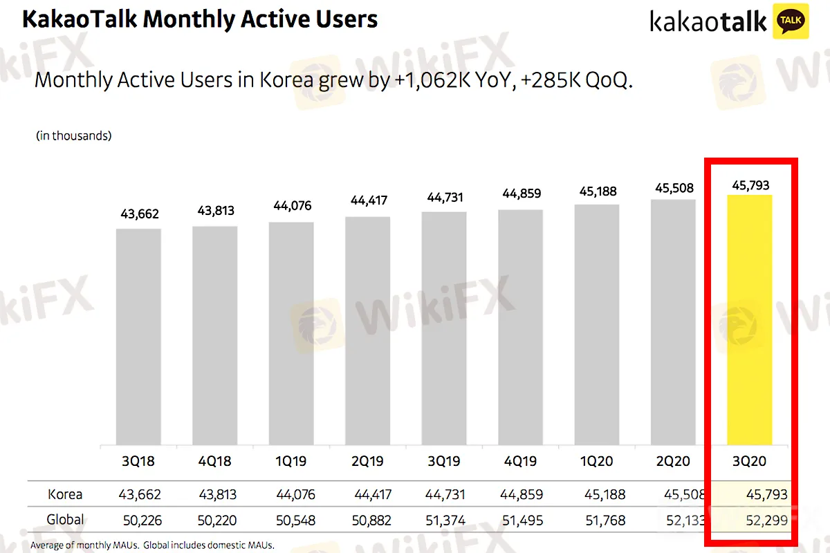 kawa_kakao_2020Q3_MAU