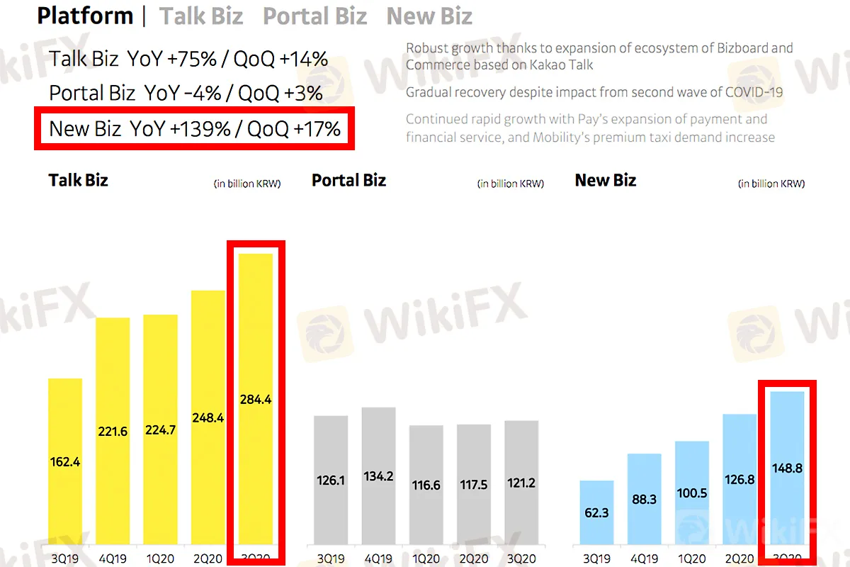 kawa_kakao_2020Q3_newbiz