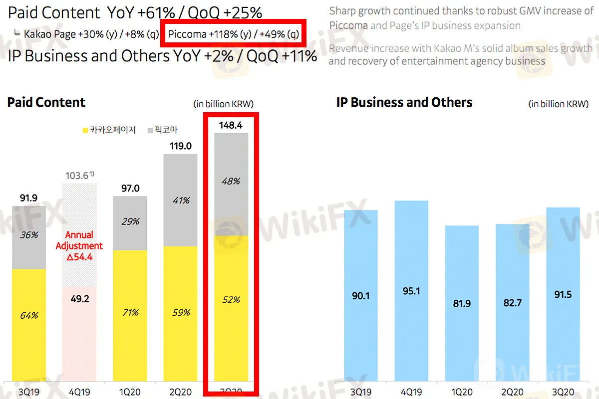 kawa_kakao_2020Q3_piccoma