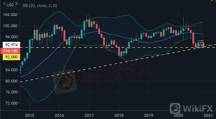 全球黄金ETF10月仅增持20.3吨！金价将后劲不足?