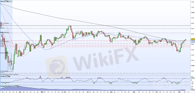 10.9富时100指数FTSE 