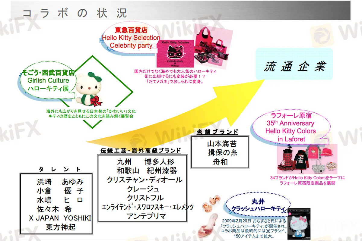 kawa_sanrio_2021FY_2Q_06