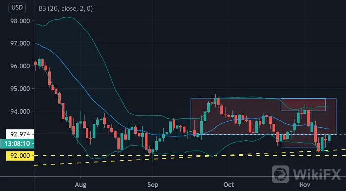 原油价格向关键阻力发起冲击！聚焦欧佩克（OPEC）月报和EIA库存！
