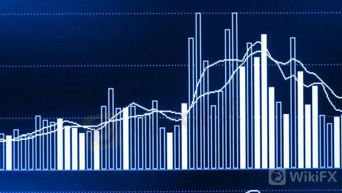 11.11美元走势分析∶黄金、原油、日元、澳元、欧元、英镑