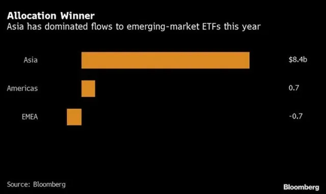 Bloomberg: