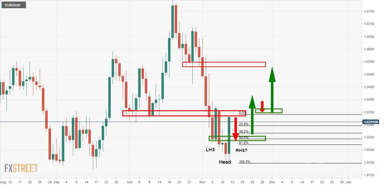 EURAUD