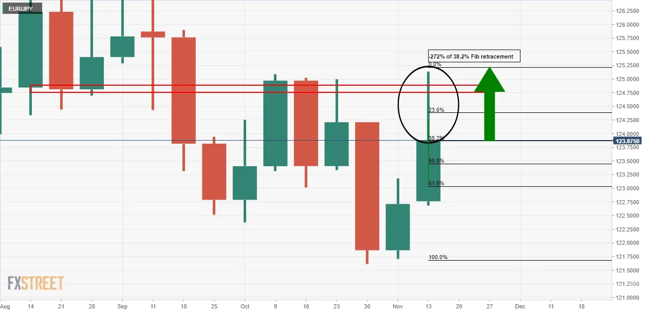 EURJPY