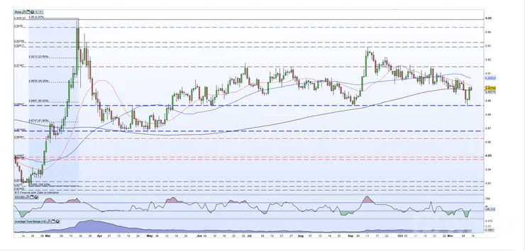 11.13英镑技术分析:英国脱欧最后期限将推动英镑价格去哪里?