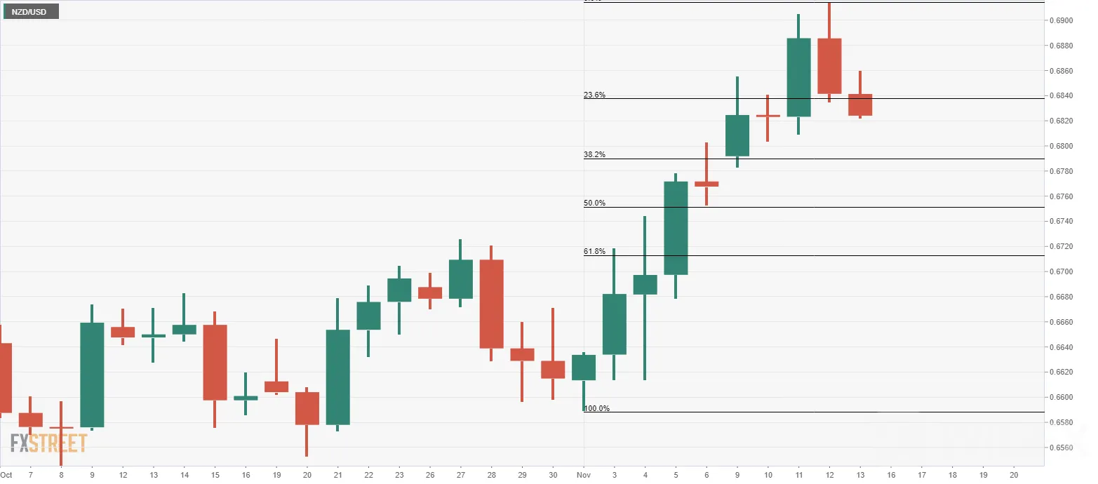 NZDUSD