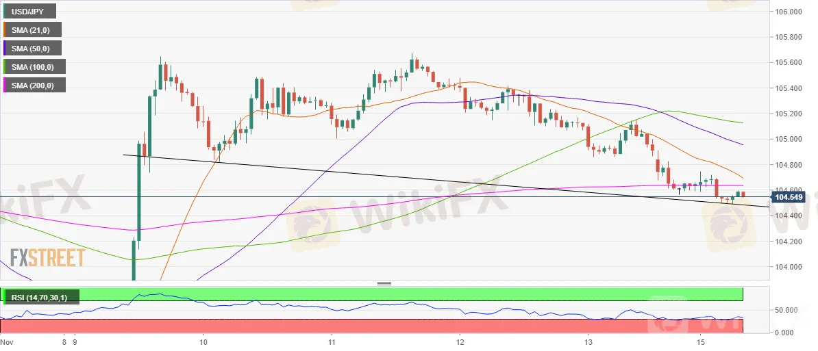 USDJPY