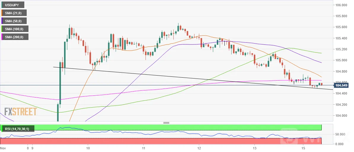 USDJPY