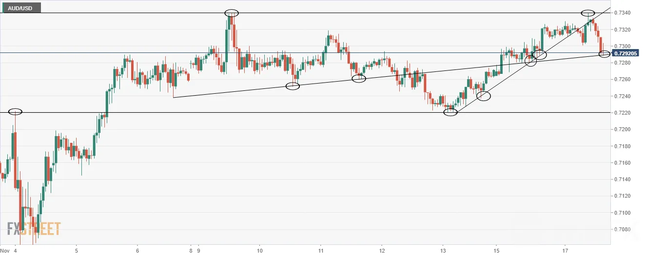 AUD/USD