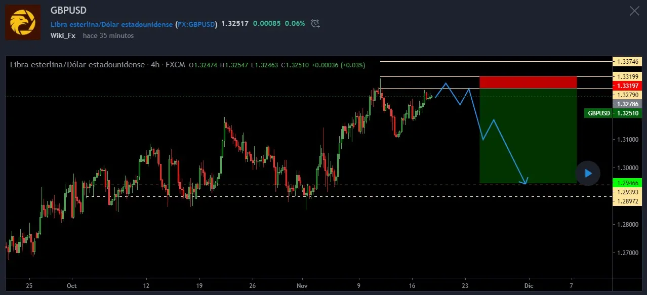 11.18GBPUSD.jpeg 11.18GBPUSD.jpeg