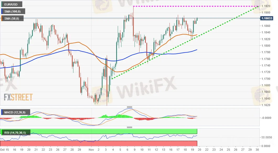 EURUSD