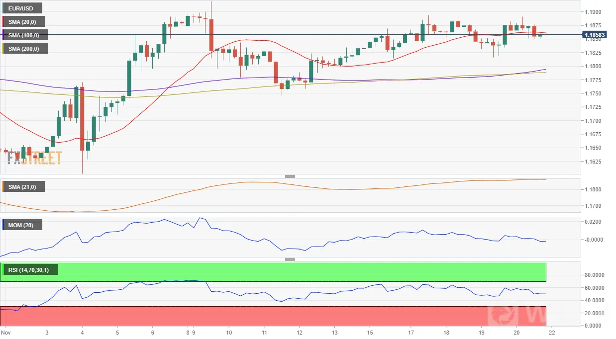 EURUSD