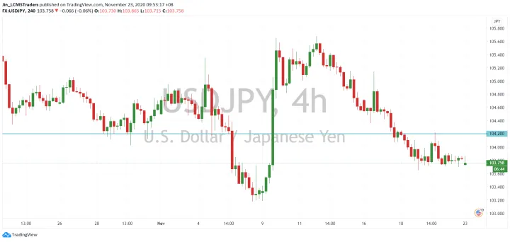 <b>GBP/USD image.png