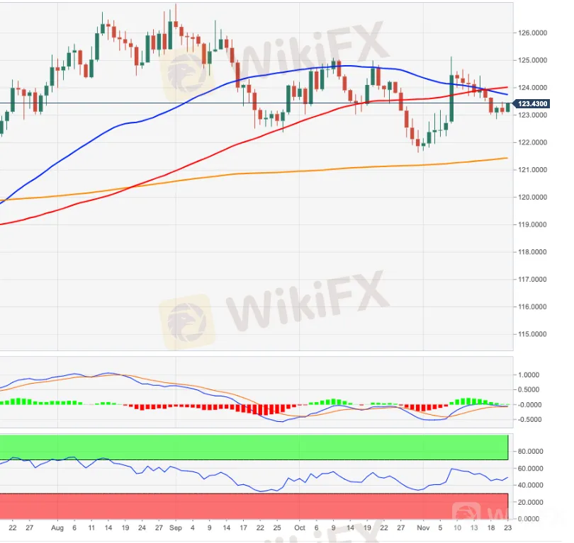 EURJPY