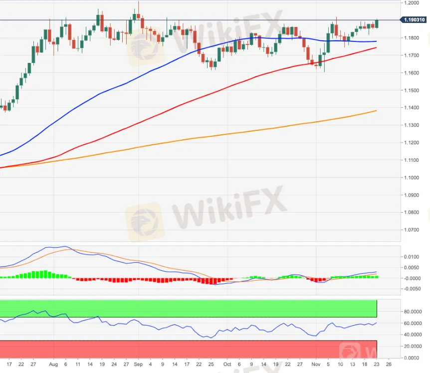 EURUSD