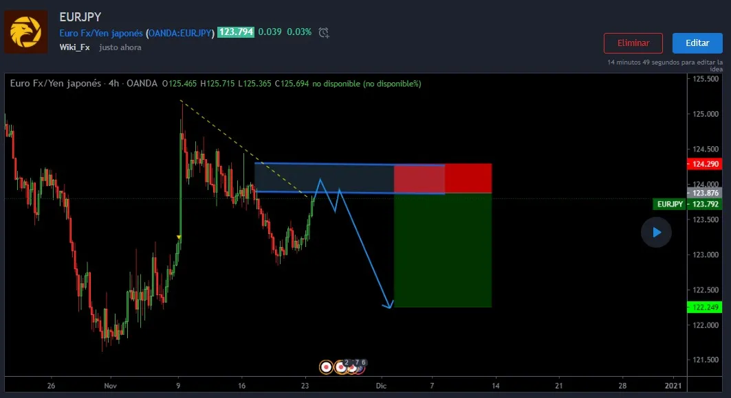 11.24EURJPY.jpeg 11.24EURJPY.jpeg