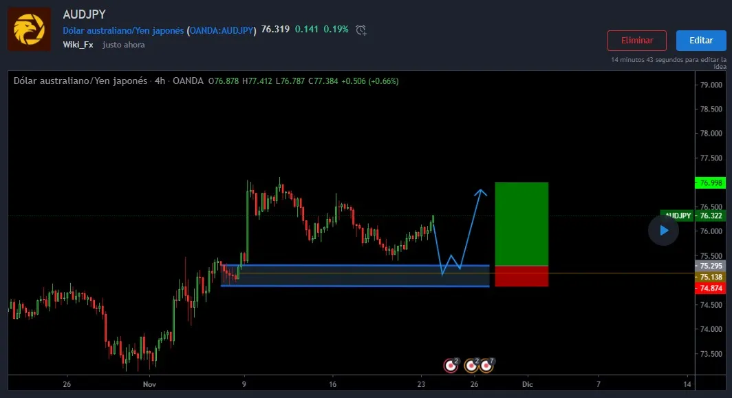 11.24AUDJPY.jpeg 11.24AUDJPY.jpeg