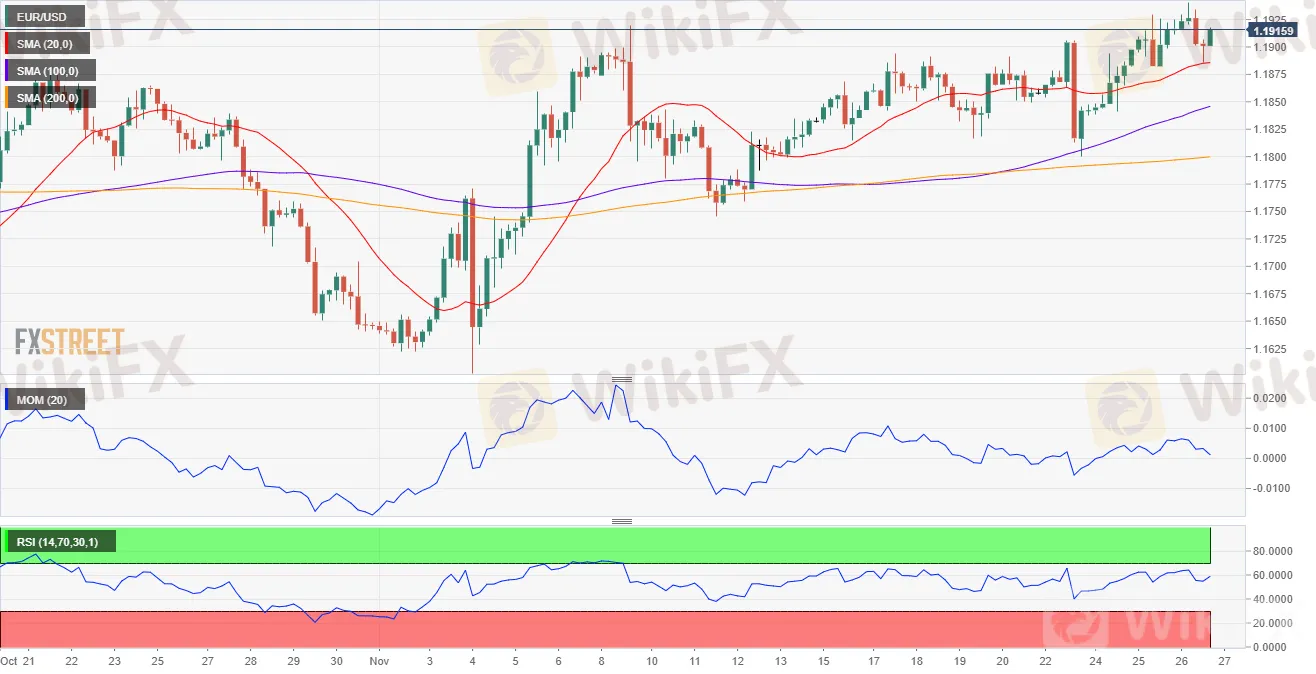 EURUSD