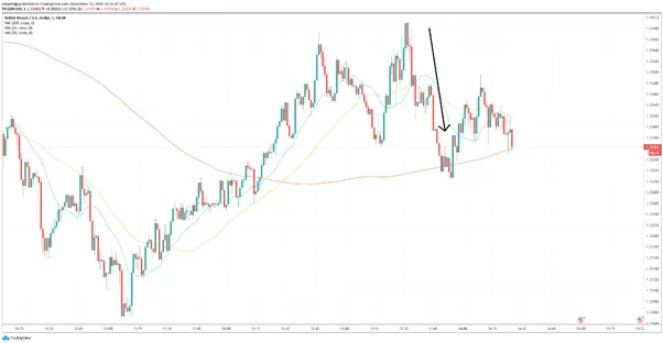 GBPUSD-el-par-corrige-tras-los-datos-economicos-estadounidenses-pero-avanza-durante-la-sesion_body_Picture_1.png GBPUSD-el-par-corrige-tras-los-datos-economicos-estadounidenses-pero-avanza-durante-la-sesion_body_Picture_1.png