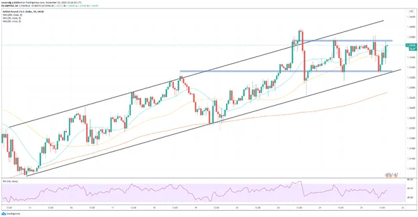 GBPUSD-el-par-corrige-tras-los-datos-economicos-estadounidenses-pero-avanza-durante-la-sesion_body_Picture_3.png GBPUSD-el-par-corrige-tras-los-datos-economicos-estadounidenses-pero-avanza-durante-la-sesion_body_Picture_3.png