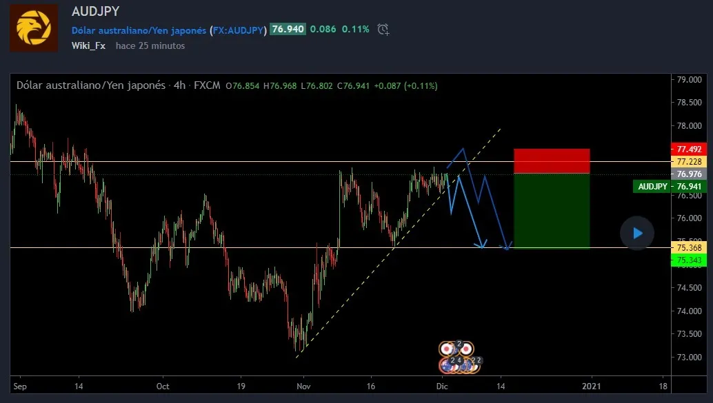 12.2AUDJPY.jpg 12.2AUDJPY.jpg