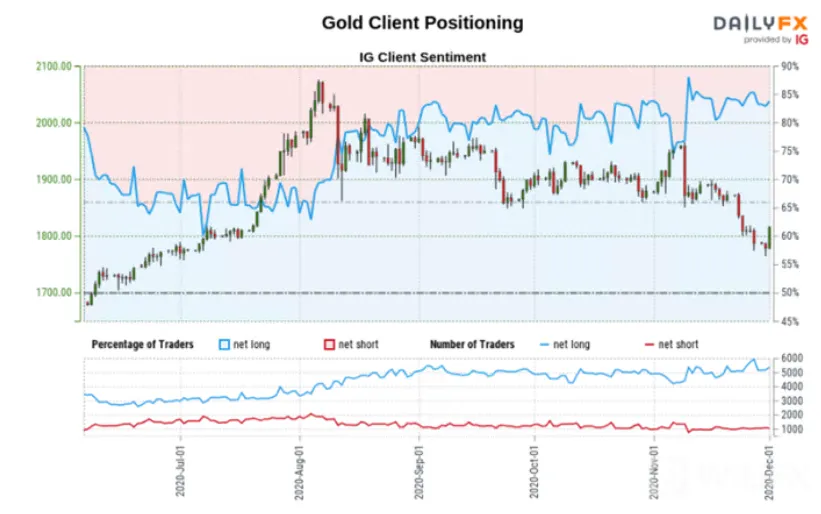 黄金、SP500、澳元/美元走势分析∶看涨！聚焦潜在目标水平