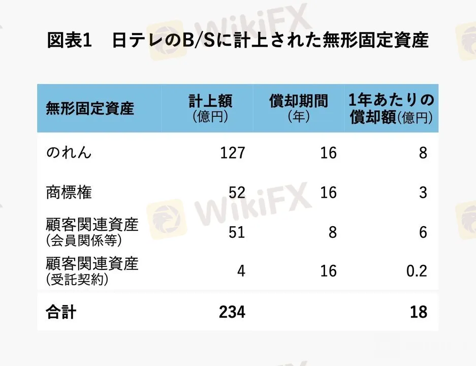 図表1