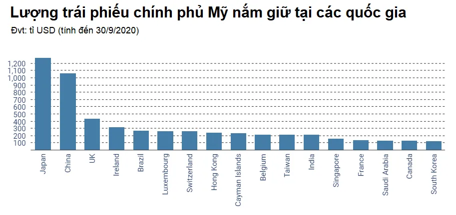 Điều 