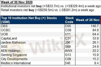 道指下跌，亚市或低迷，新加坡股市资金流入减缓，日经平均指数预测