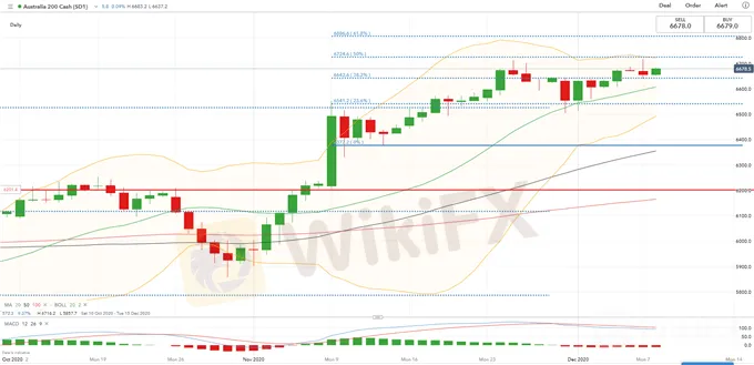 道指下跌，亚市或低迷，新加坡股市资金流入减缓，日经平均指数预测
