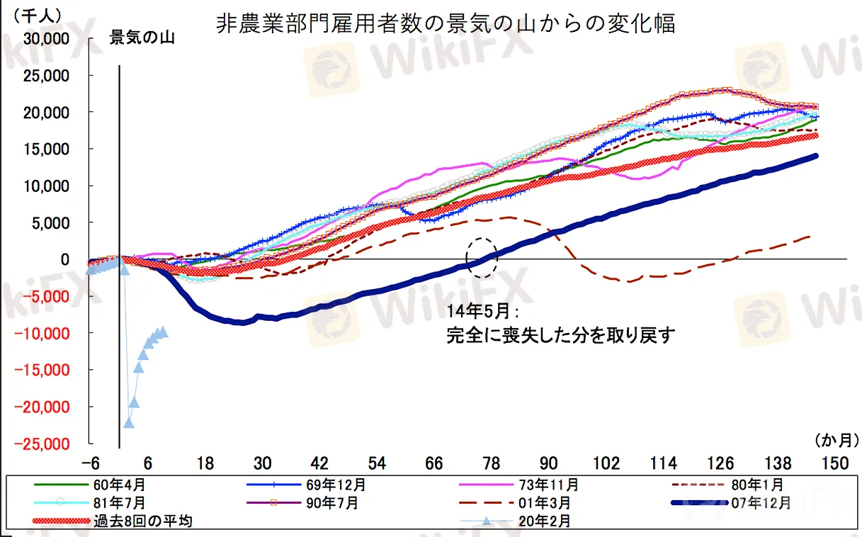 karakama_participate_graph_3-1