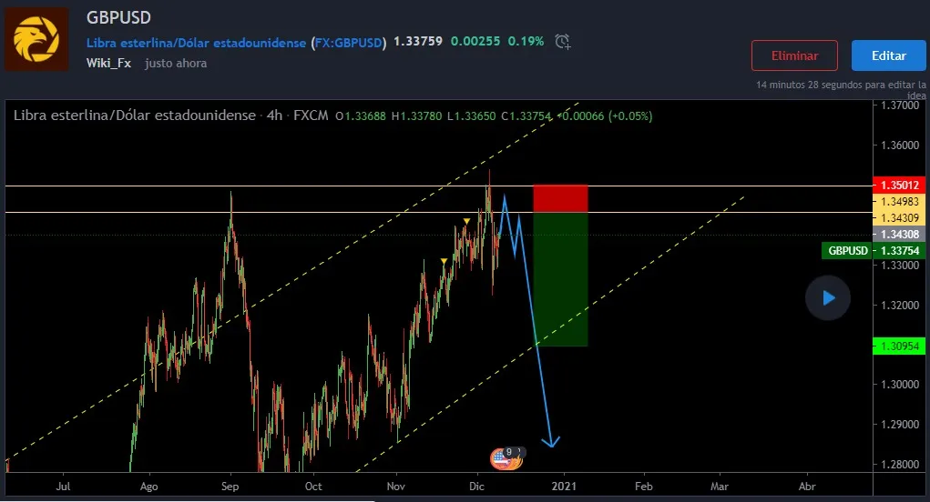 12.9GBPUSD.jpeg 12.9GBPUSD.jpeg