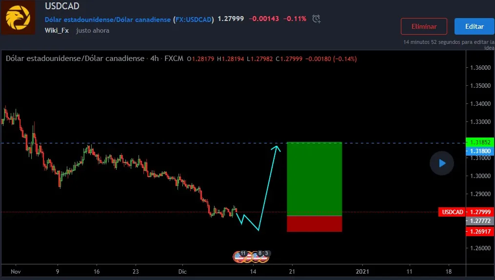 12.10USDCAD.jpeg 12.10USDCAD.jpeg