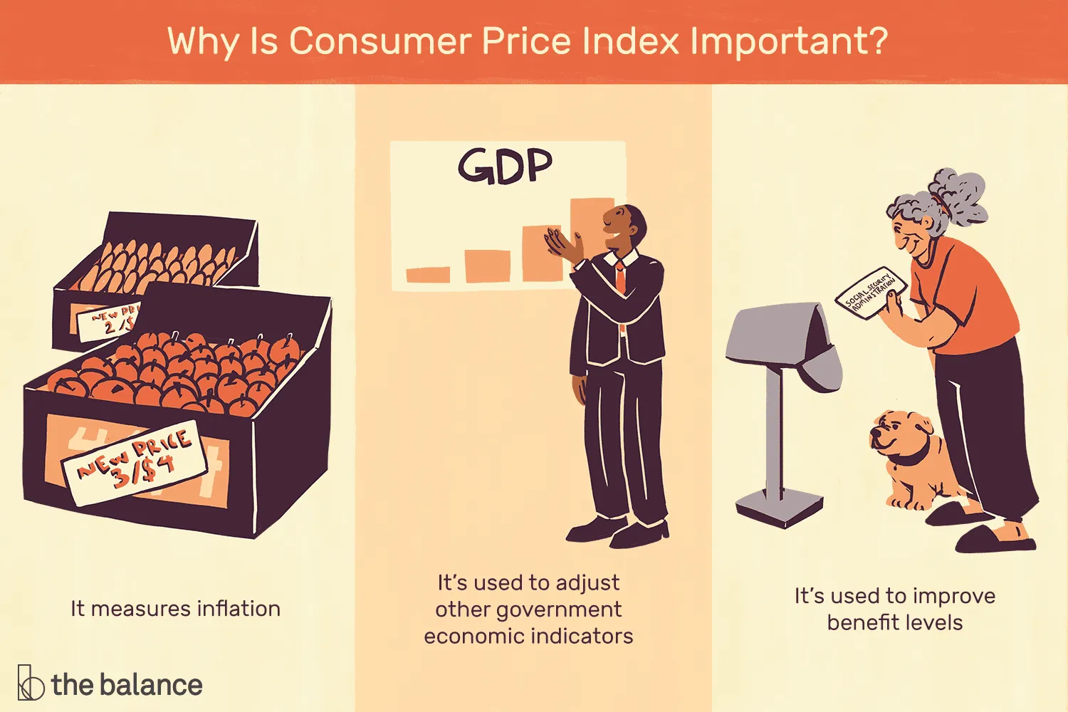 consumer-price-index-cpi-index-definition-and-calculation-3305735-v1-554bc7dfb5b047c99abe253b932cd936.png