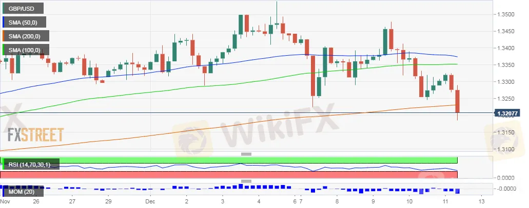 GBPUSD