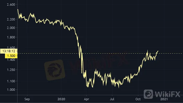 黄金价格走势分析:美元多头发扬日拱一卒精神,金价续涨希望瞬间被浇灭!