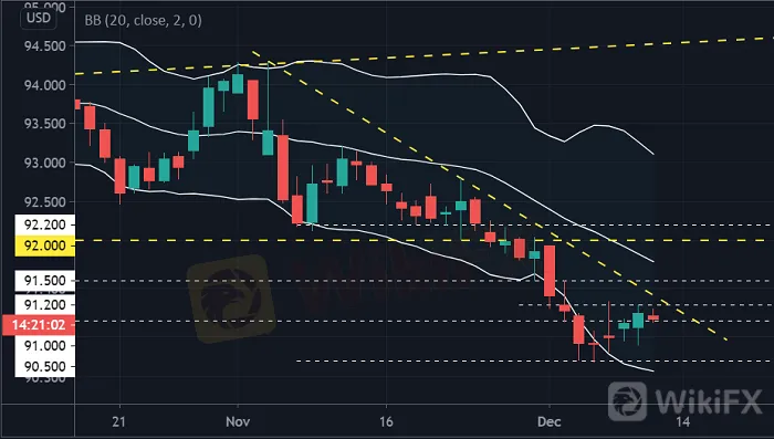 黄金价格走势分析:美元多头发扬日拱一卒精神,金价续涨希望瞬间被浇灭!