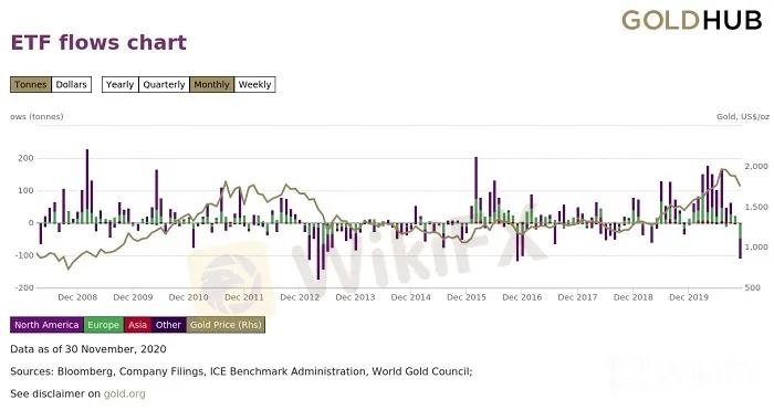 黄金价格走势分析:美元多头发扬日拱一卒精神,金价续涨希望瞬间被浇灭!