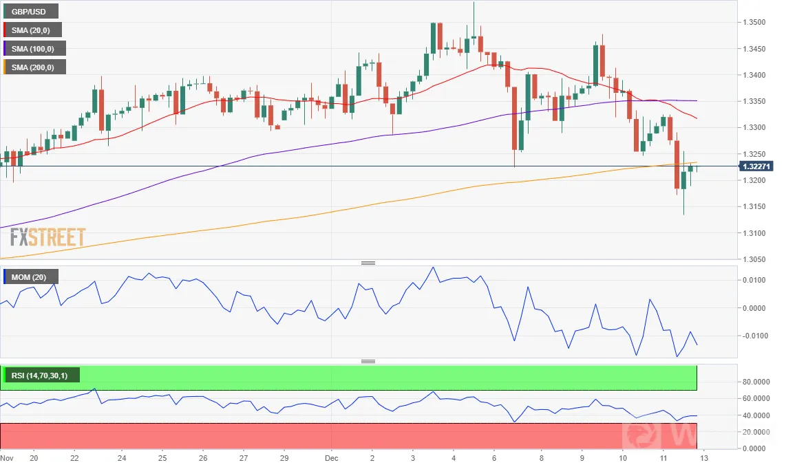 GBPUSD