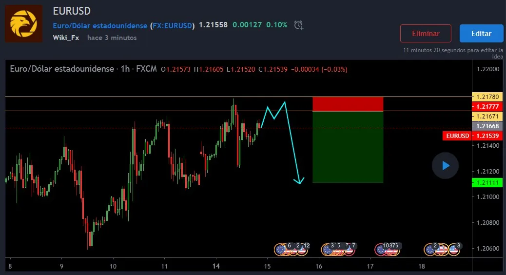 12.15EURUSD.jpeg 12.15EURUSD.jpeg