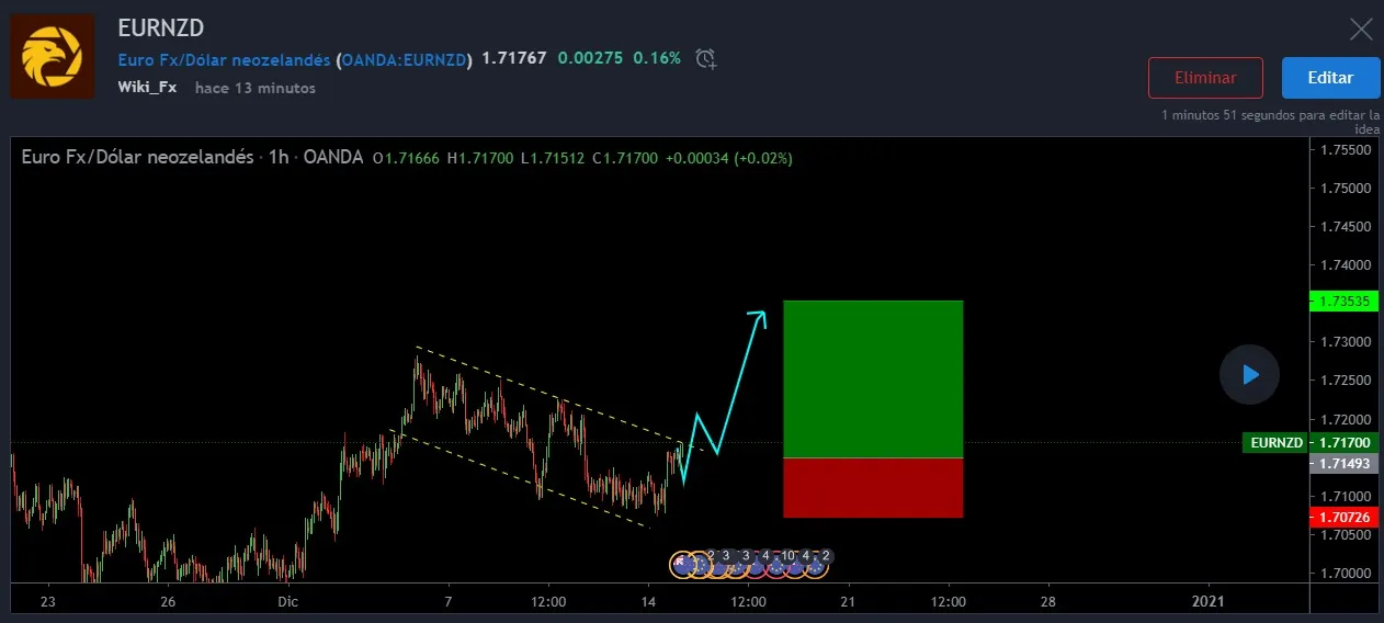 12.15EURNZD.jpeg 12.15EURNZD.jpeg