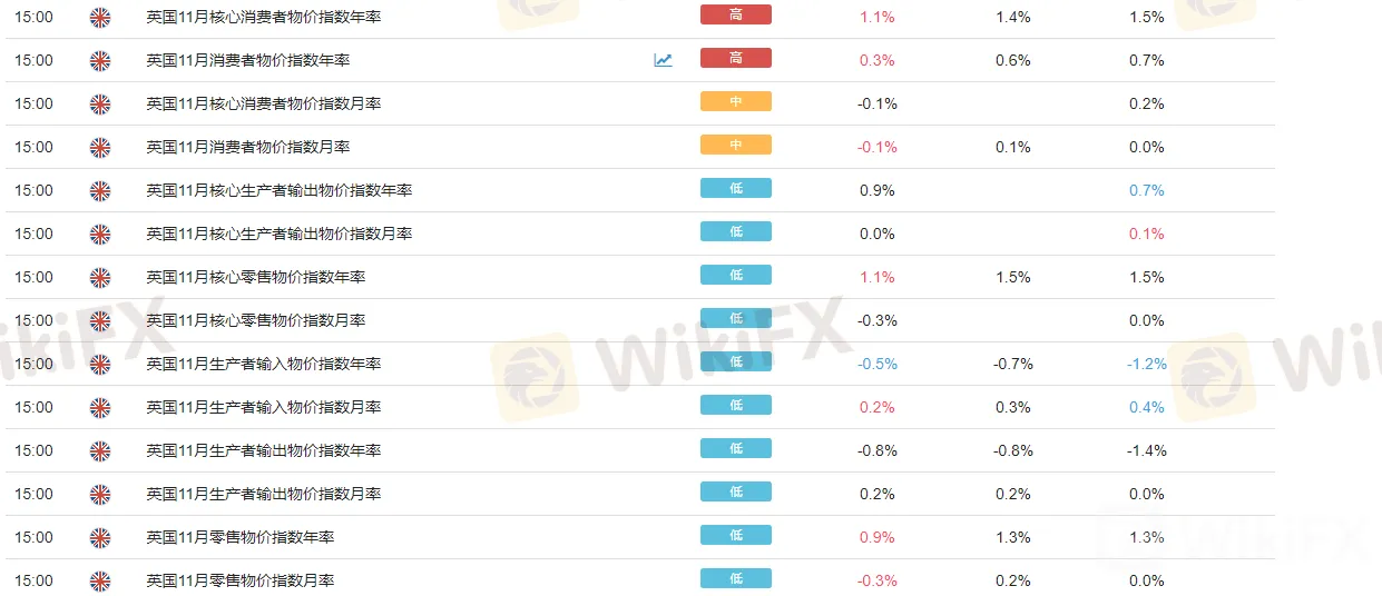 12.16英鎊GBP：英國CPI慘淡但脫歐消息傳喜訊，英鎊/美元擴大漲幅