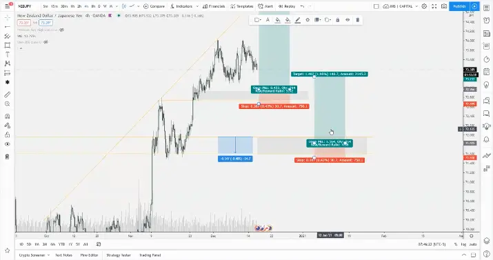 Análisis Diario #NZDJPY