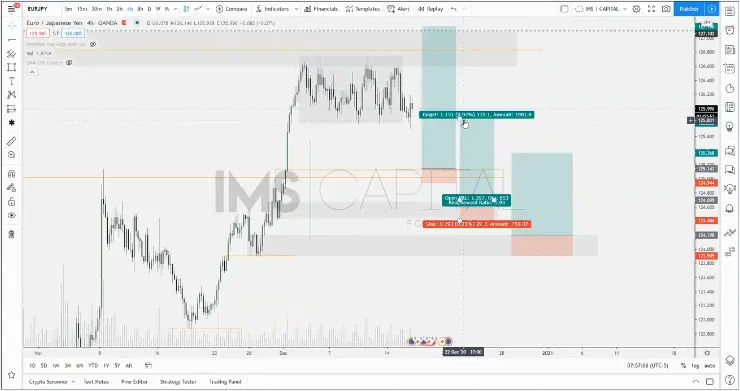 Análisis Diario #EURJPY
